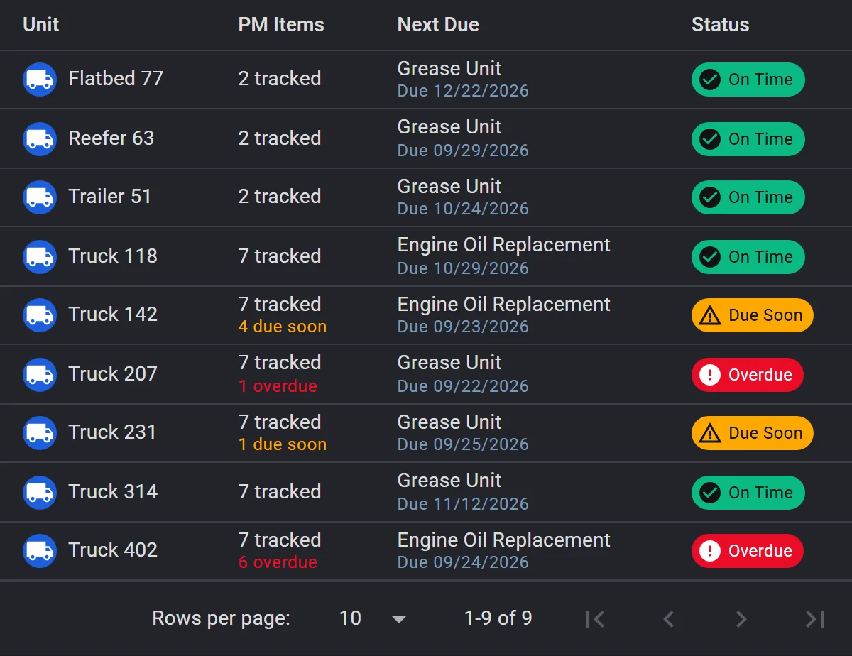 Preventive maintenance status for nine units showing the next service due and On Time, Due Soon and Overdue badges