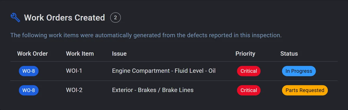 Work Orders Created: the oil and brake line work items generated automatically from this inspection, both Critical, one In Progress and one Parts Requested