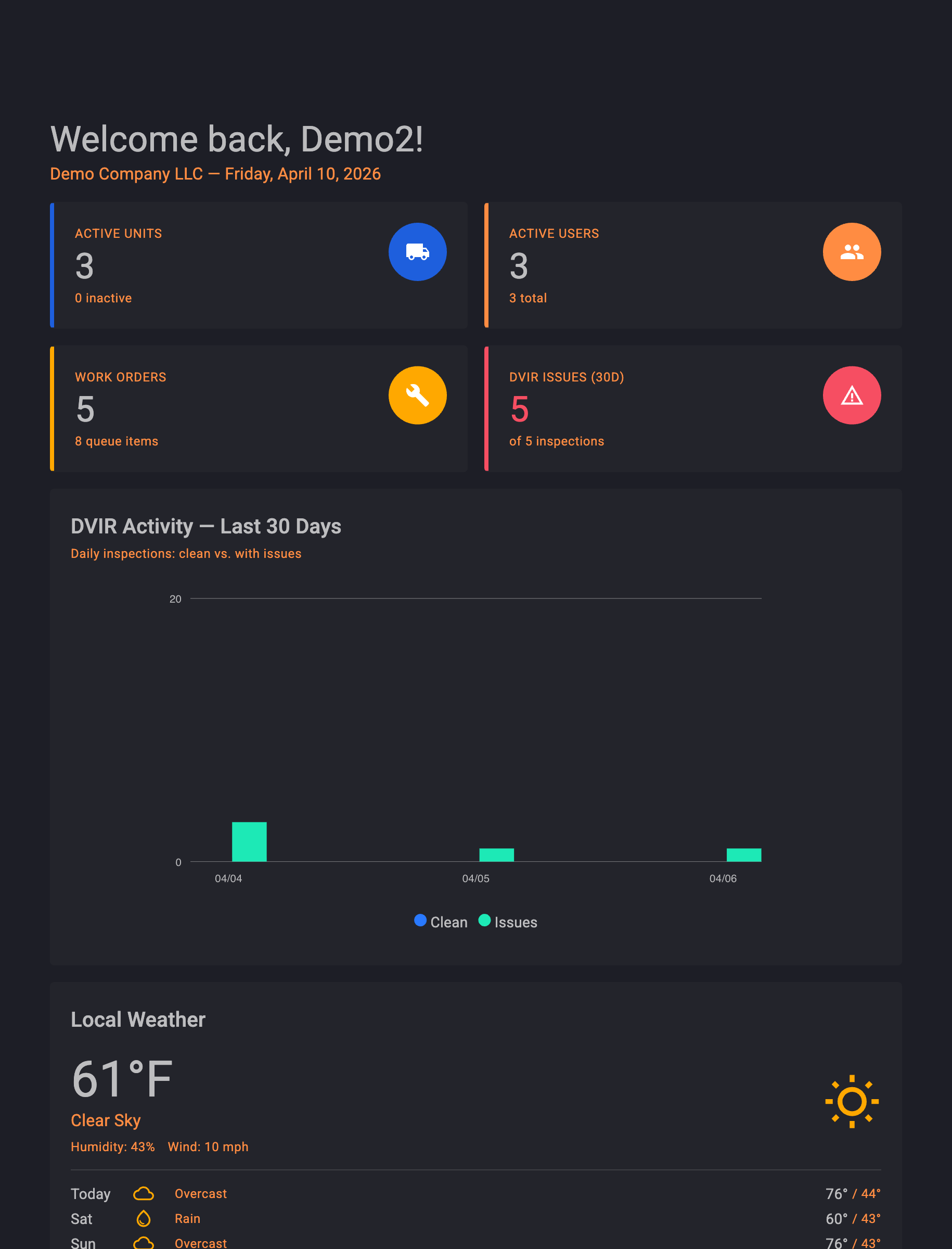Truck Genie fleet dashboard showing active units, work orders, DVIR issues, and activity chart